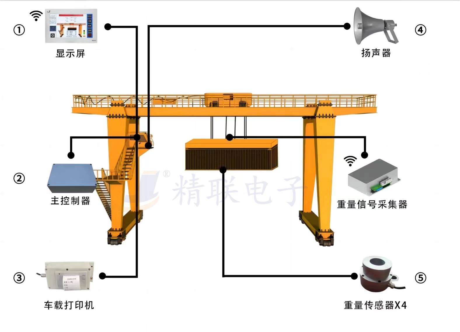 集裝箱龍門吊超偏載安裝示意圖.jpg